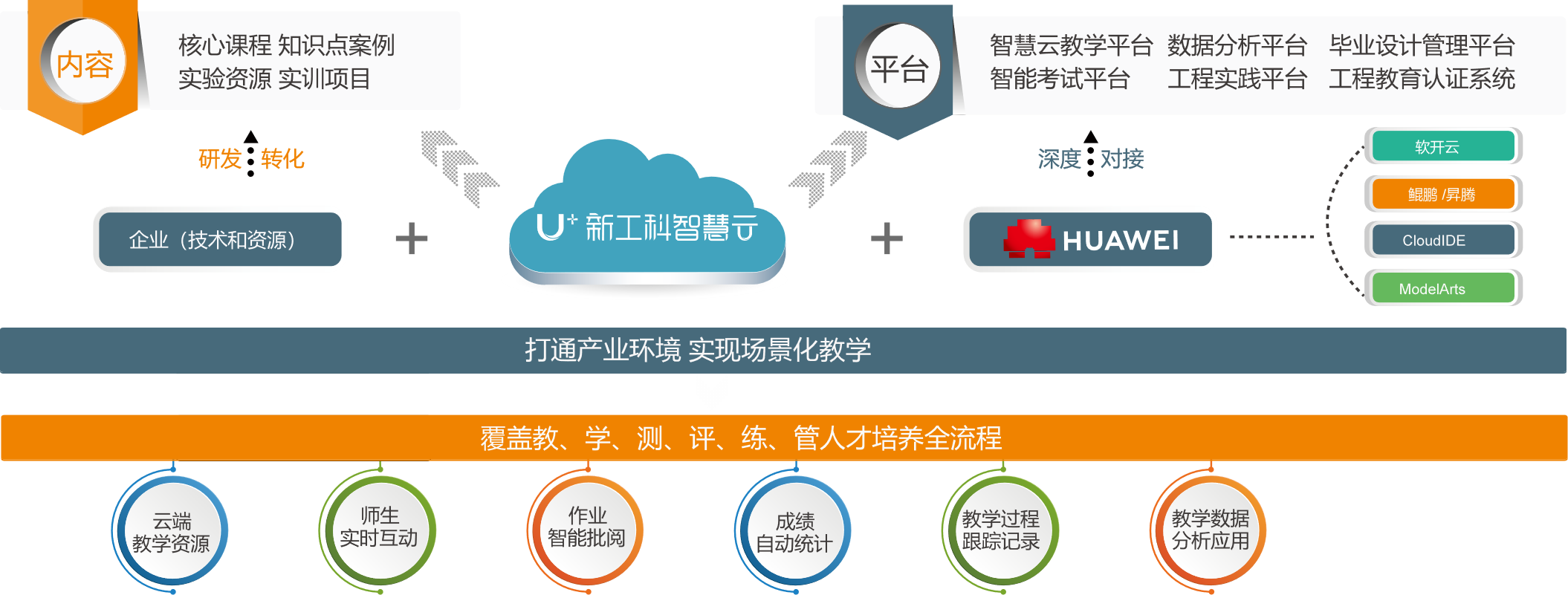 青软U+新工科智慧云-1