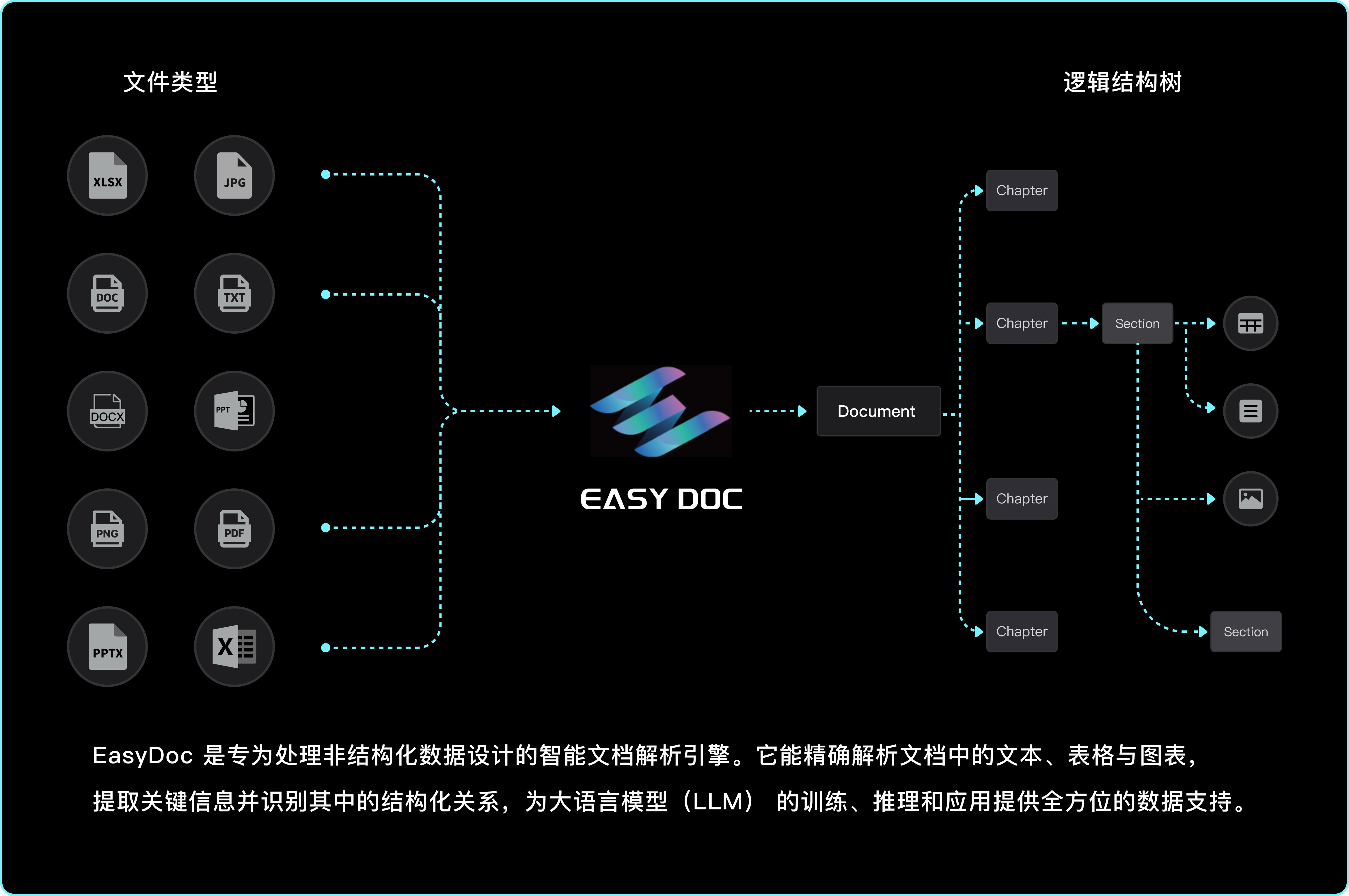 EasyDoc文档解析
