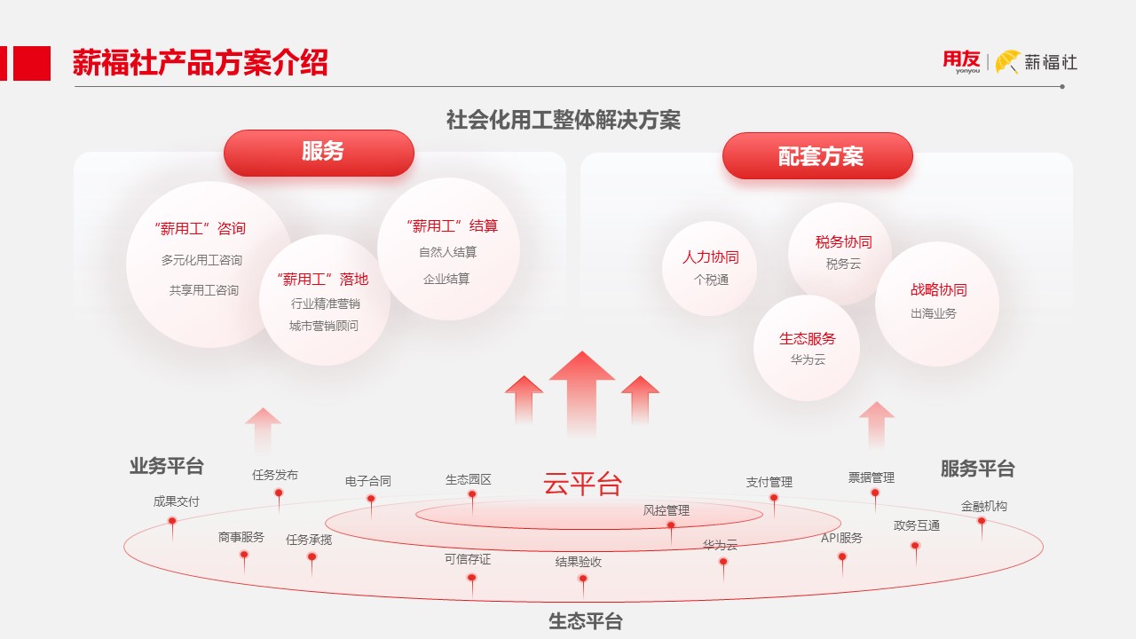 社会化共享用工结算服务-3