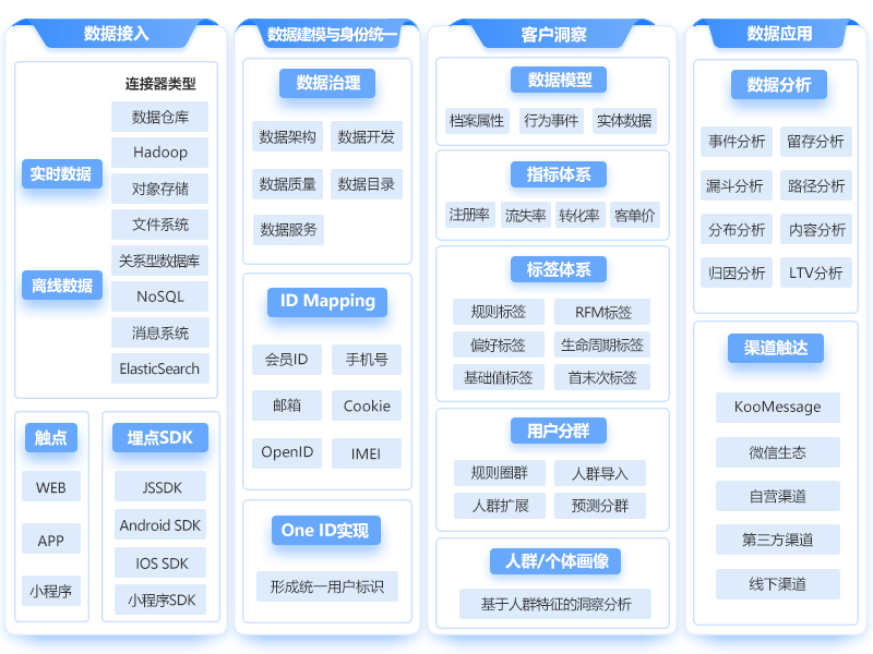 数字化营销平台配套服务-2