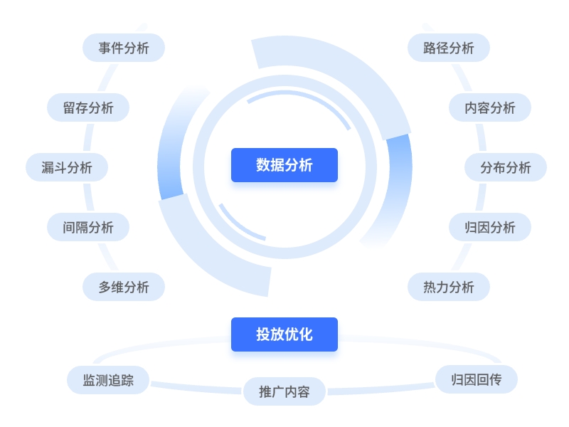 数字化营销平台-逻辑多租-2