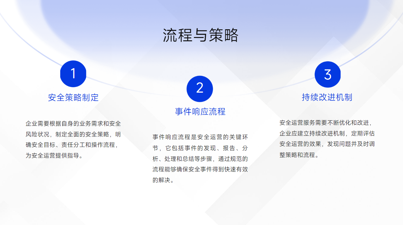 安全运营服务