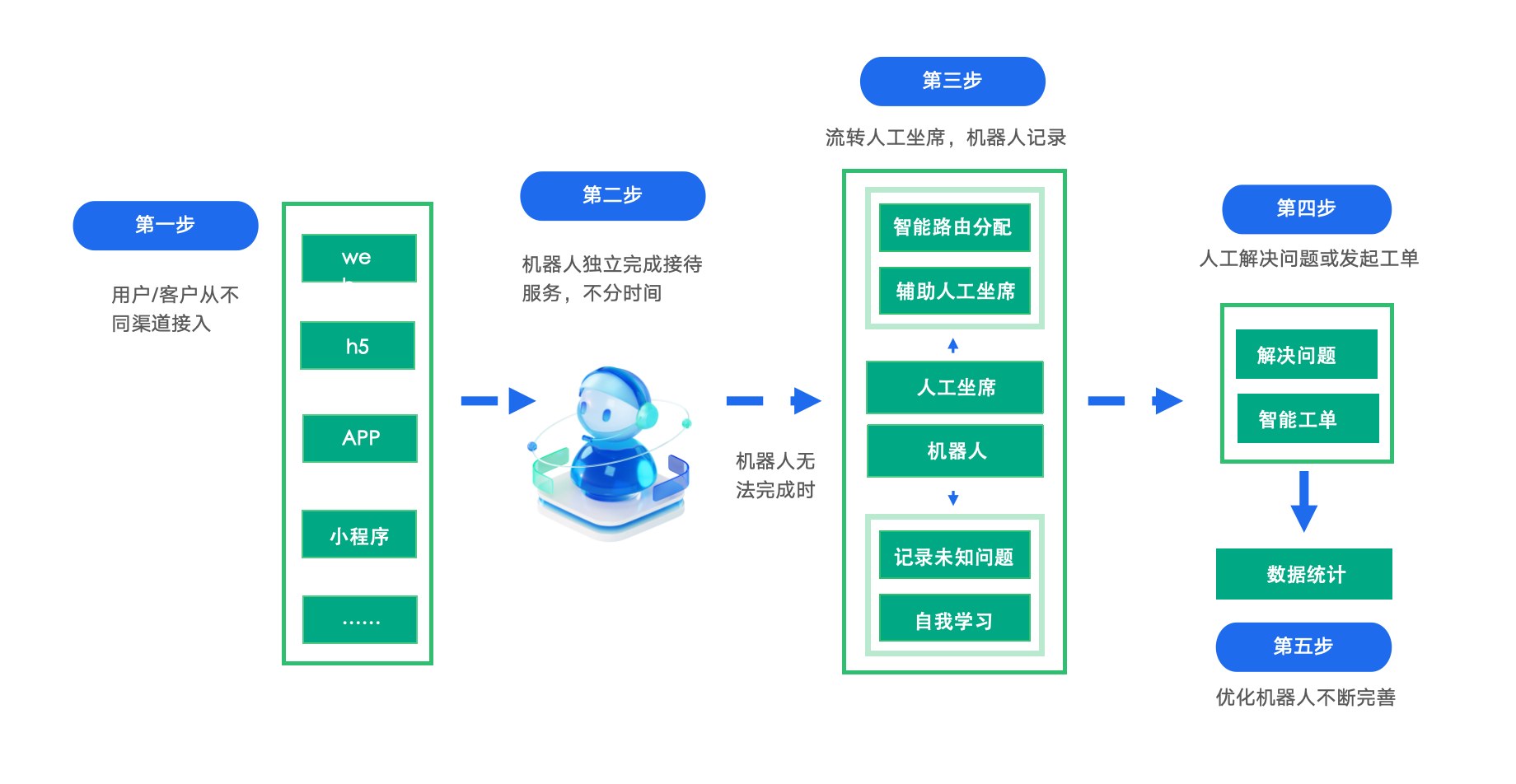 芒果客服系统
