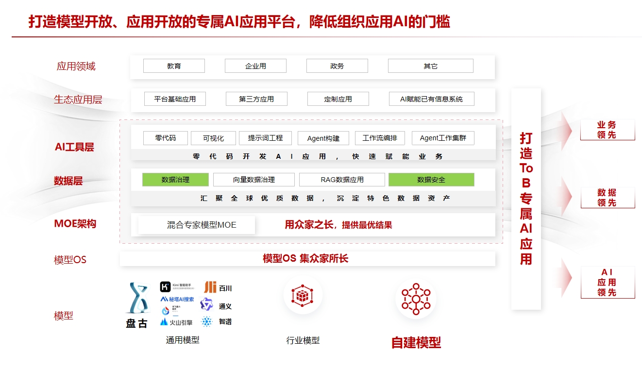 华云天图AI平台(HCS版)