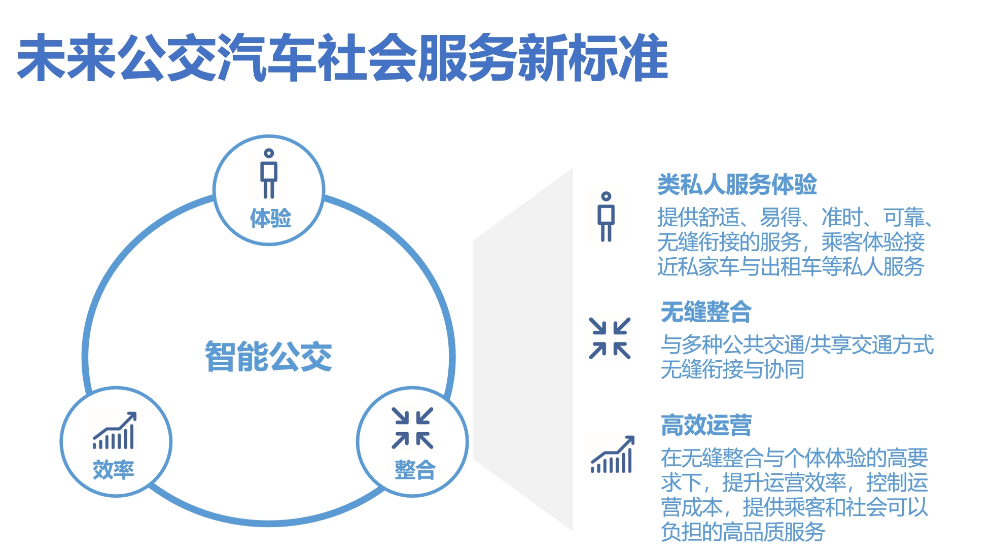 巴士智能调度服务-1