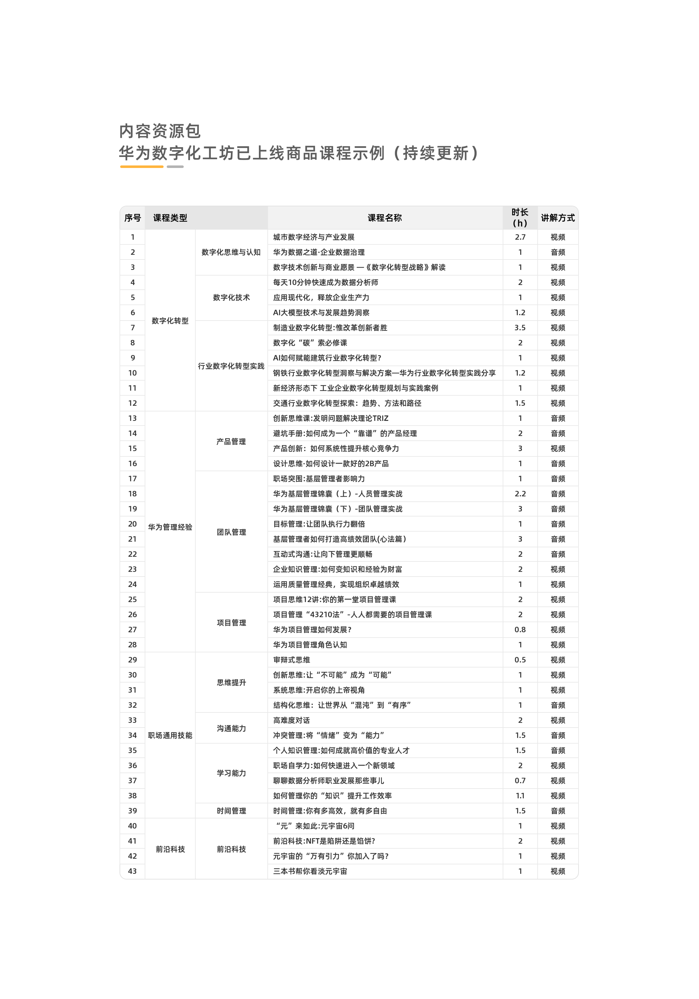 时习知课程包20240112.jpg