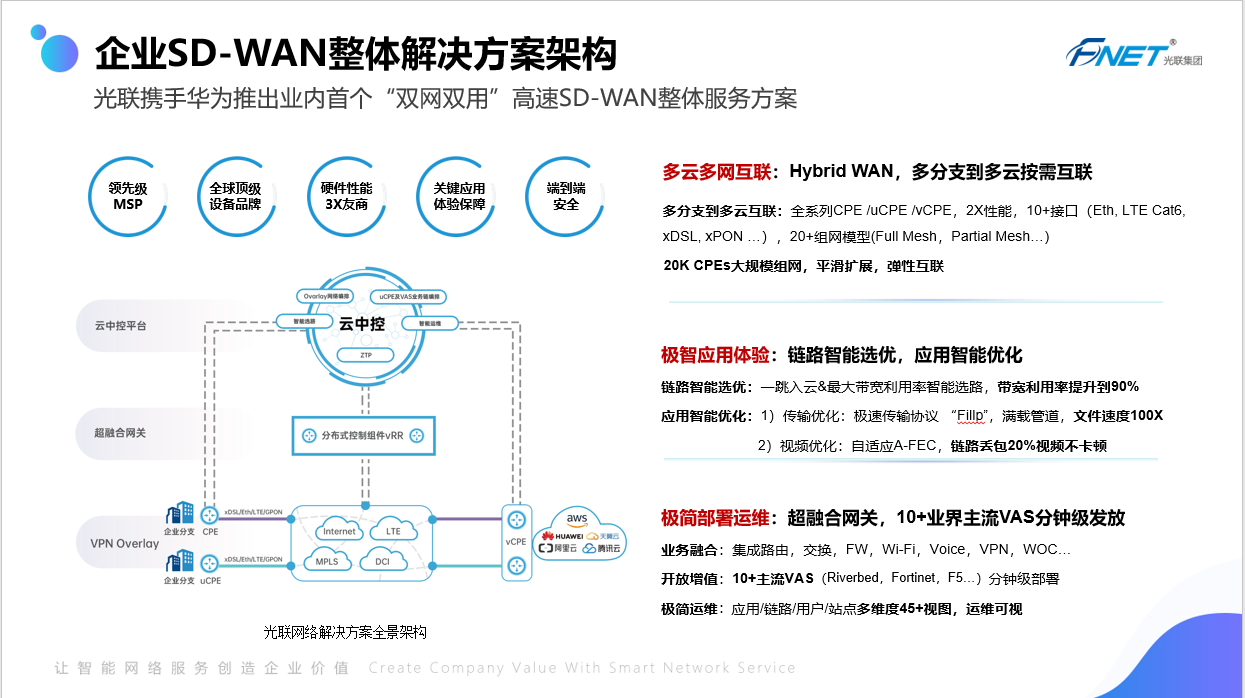 TikTok直播专线网络-海外原生住宅独享IP-4