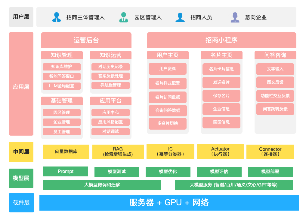 国科招商电子名片系统-2