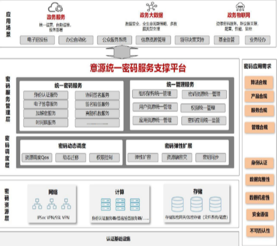 架构图1.png
