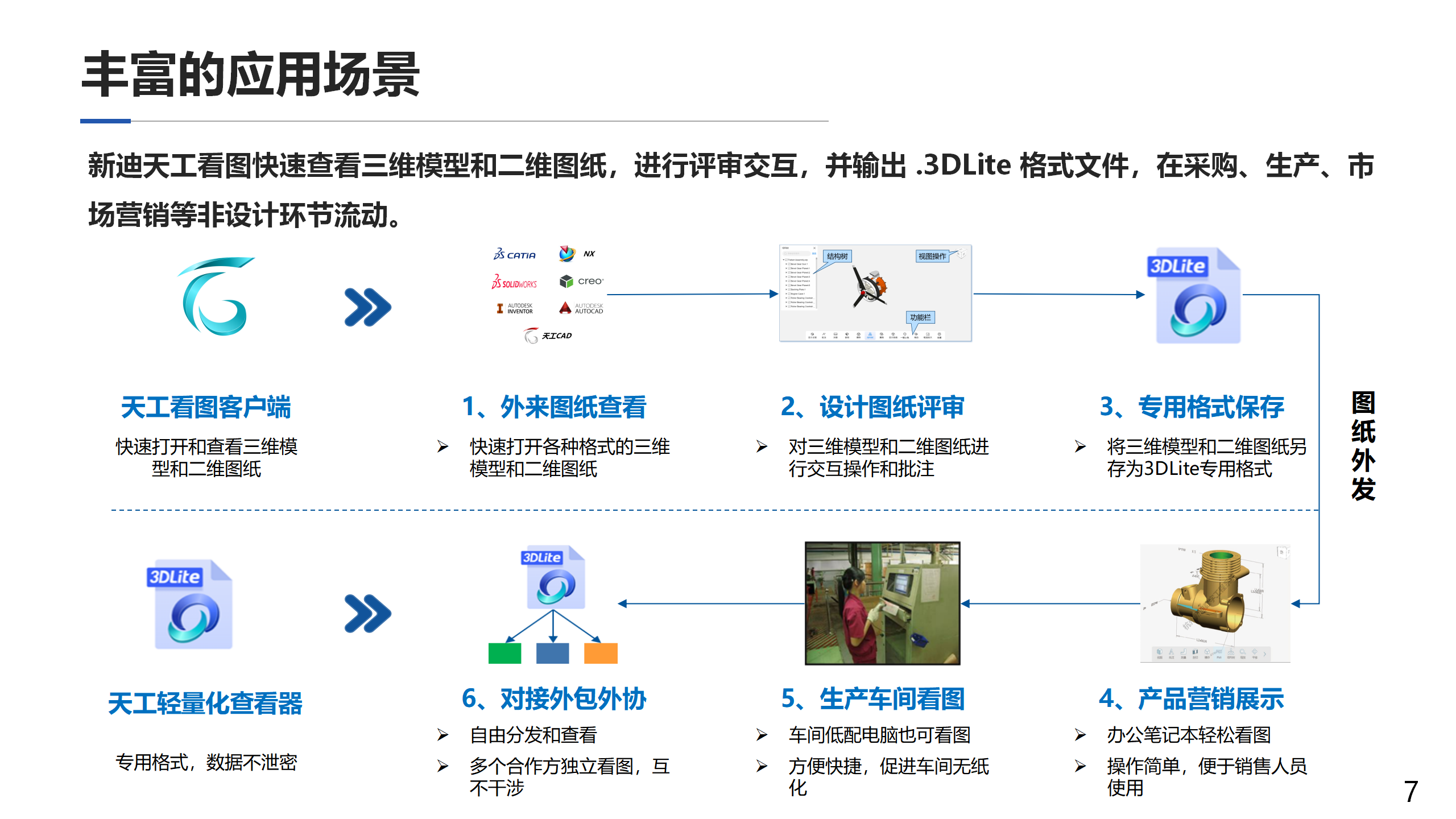 新迪天工看图V2024-4