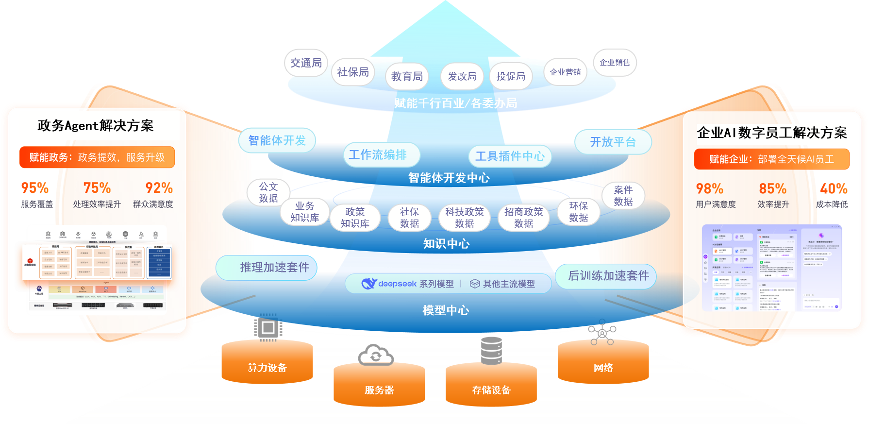 智享AI人工智能服务平台