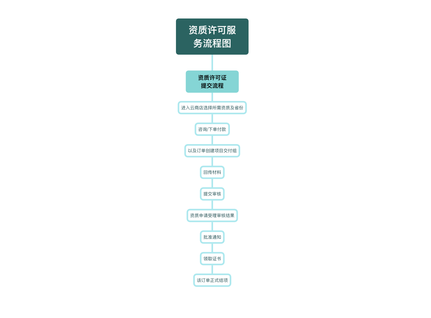 网络文化经营许可证-2