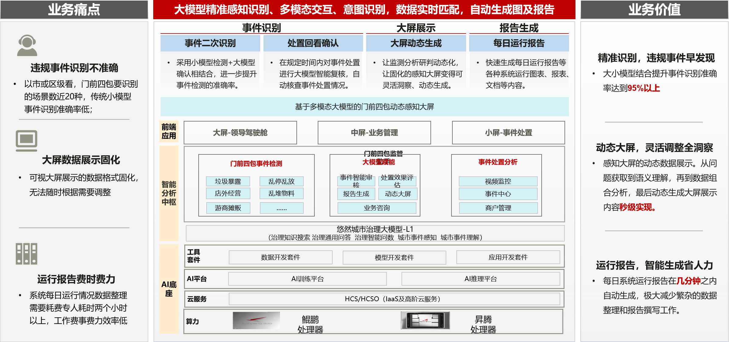 门前四包监管助手-1