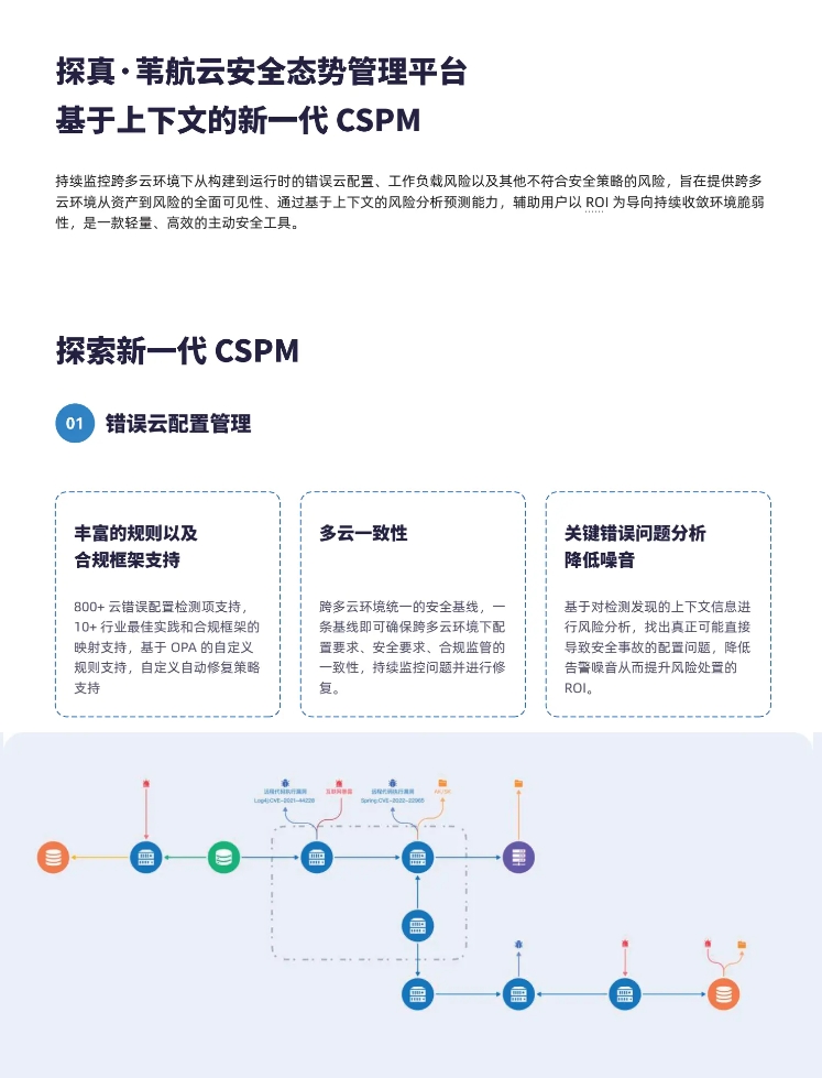 探真苇航云安全态势管理平台-2