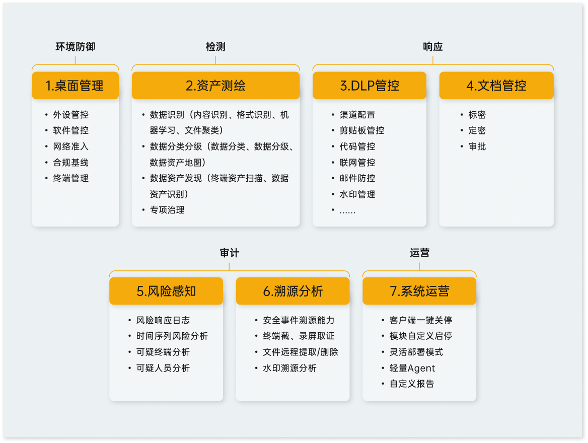 薮猫科技青骓终端数据防泄漏平台-2