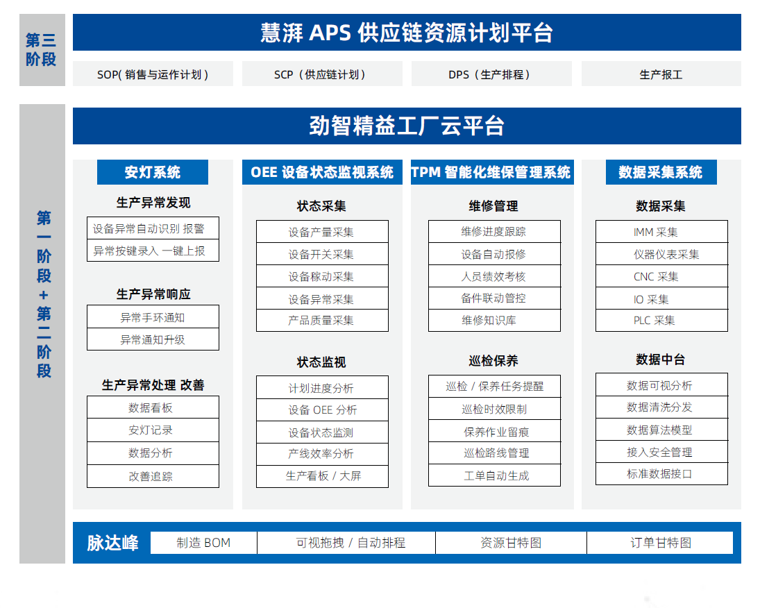 2024-06-28 16_29_14-精益数字化生产管理平台 (1).pdf - Adobe Acrobat.png