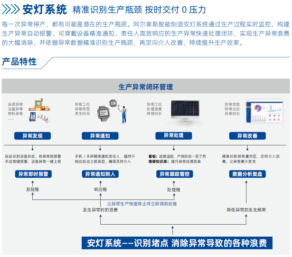 2024-06-28 16_29_57-精益数字化生产管理平台 (1).pdf - Adobe Acrobat.png