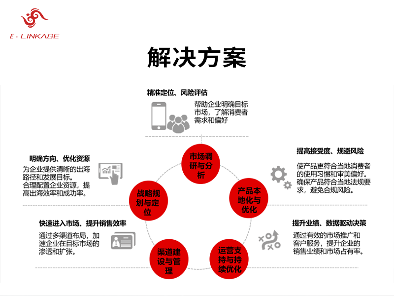 跨境电商出海一站式服务-2