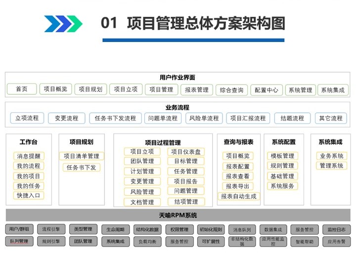 InteXDM研发管理平台