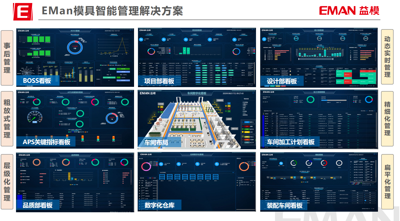 益模制造执行系统-2