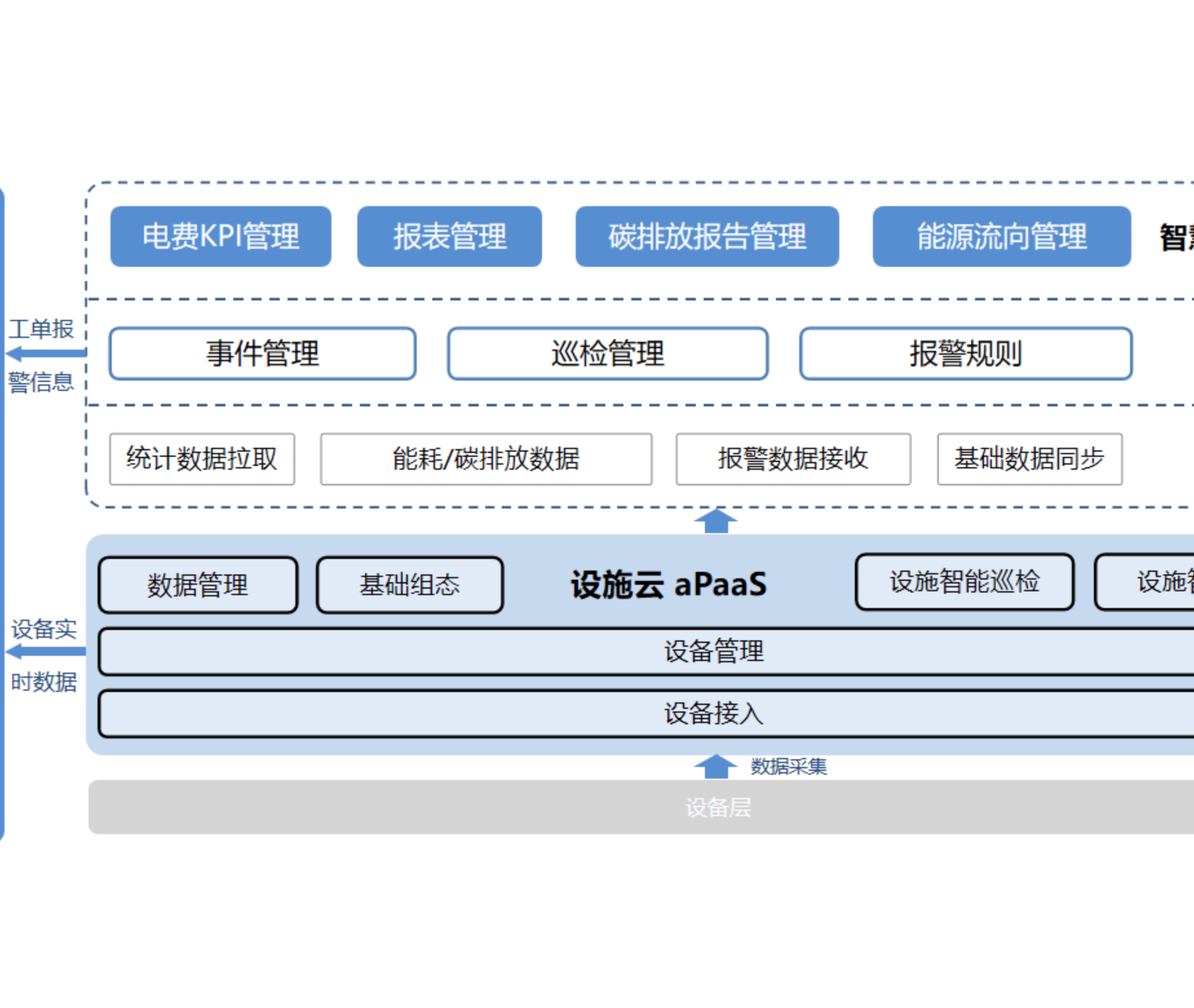 设施aPaaS服务_【最新版】_云商店-华为云
