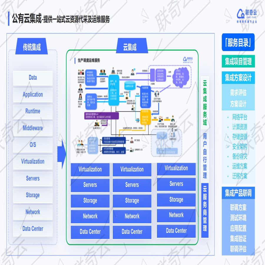 联奇云介绍-云运维方向V2_01(4).jpg