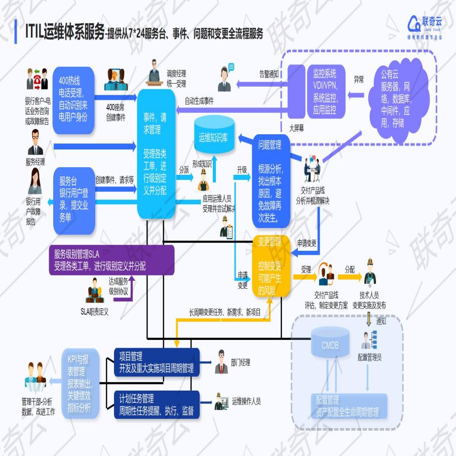 联奇云介绍-云运维方向V2_01(8).jpg