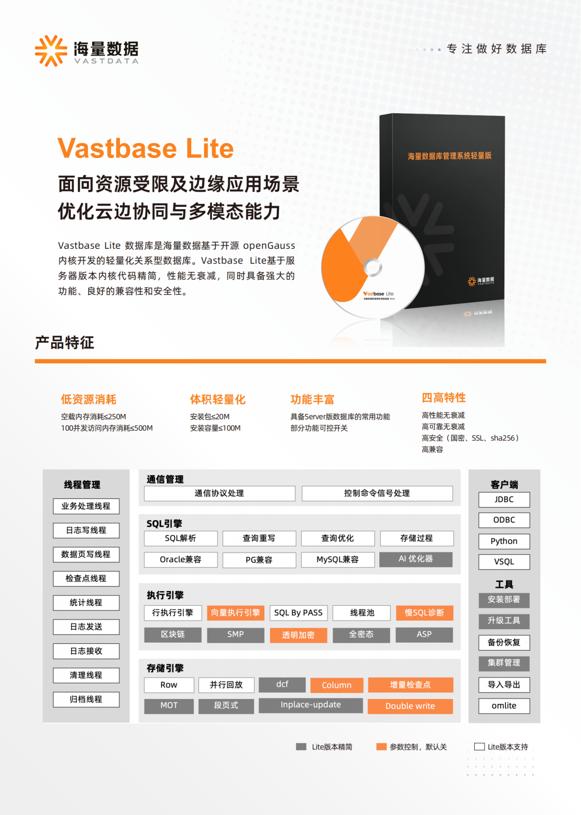 【ZHGC专用】海量轻量数据库Vastbase Lite一纸阐（20240517-v1）_00(1).png