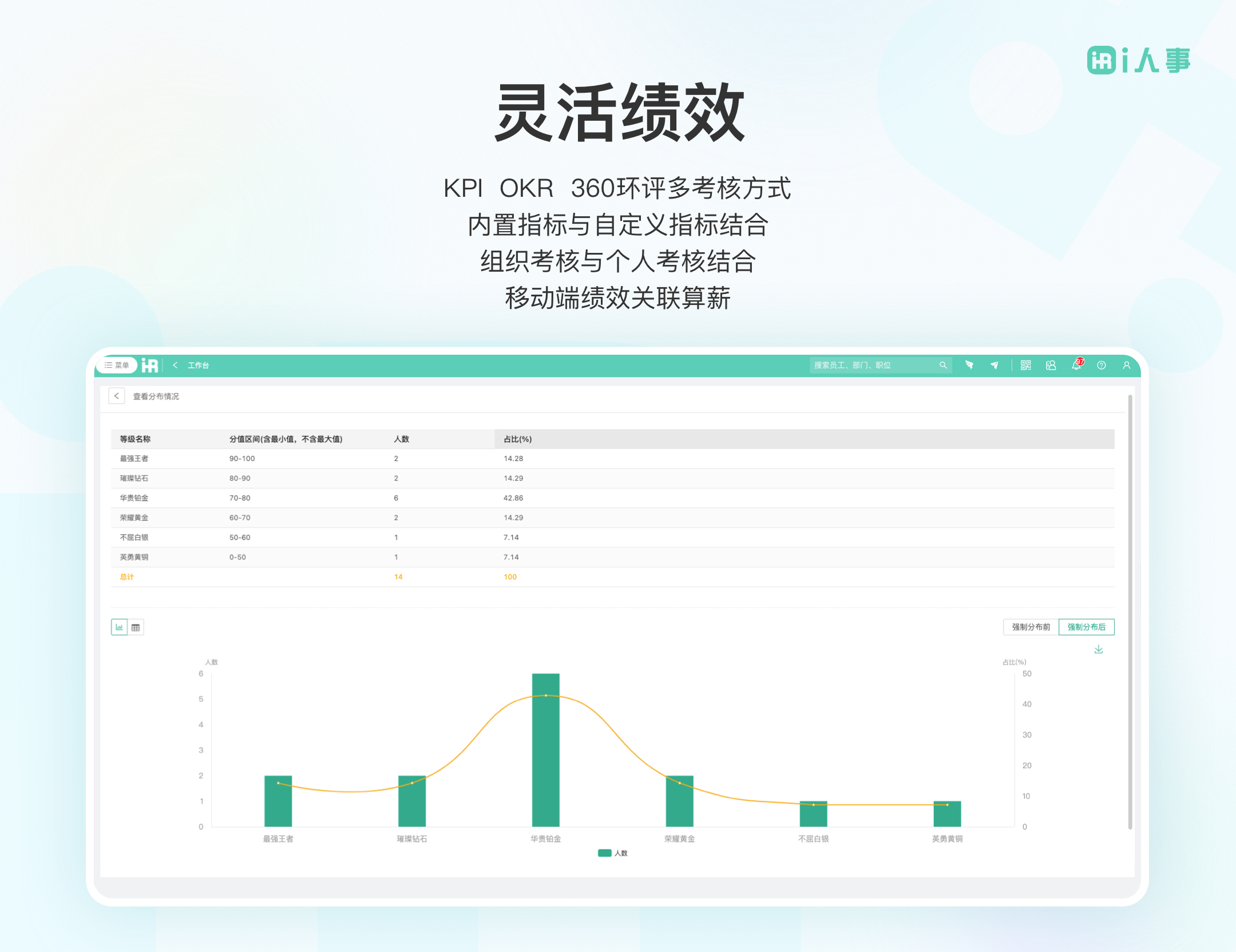 i人事HR系统独立部署版-5