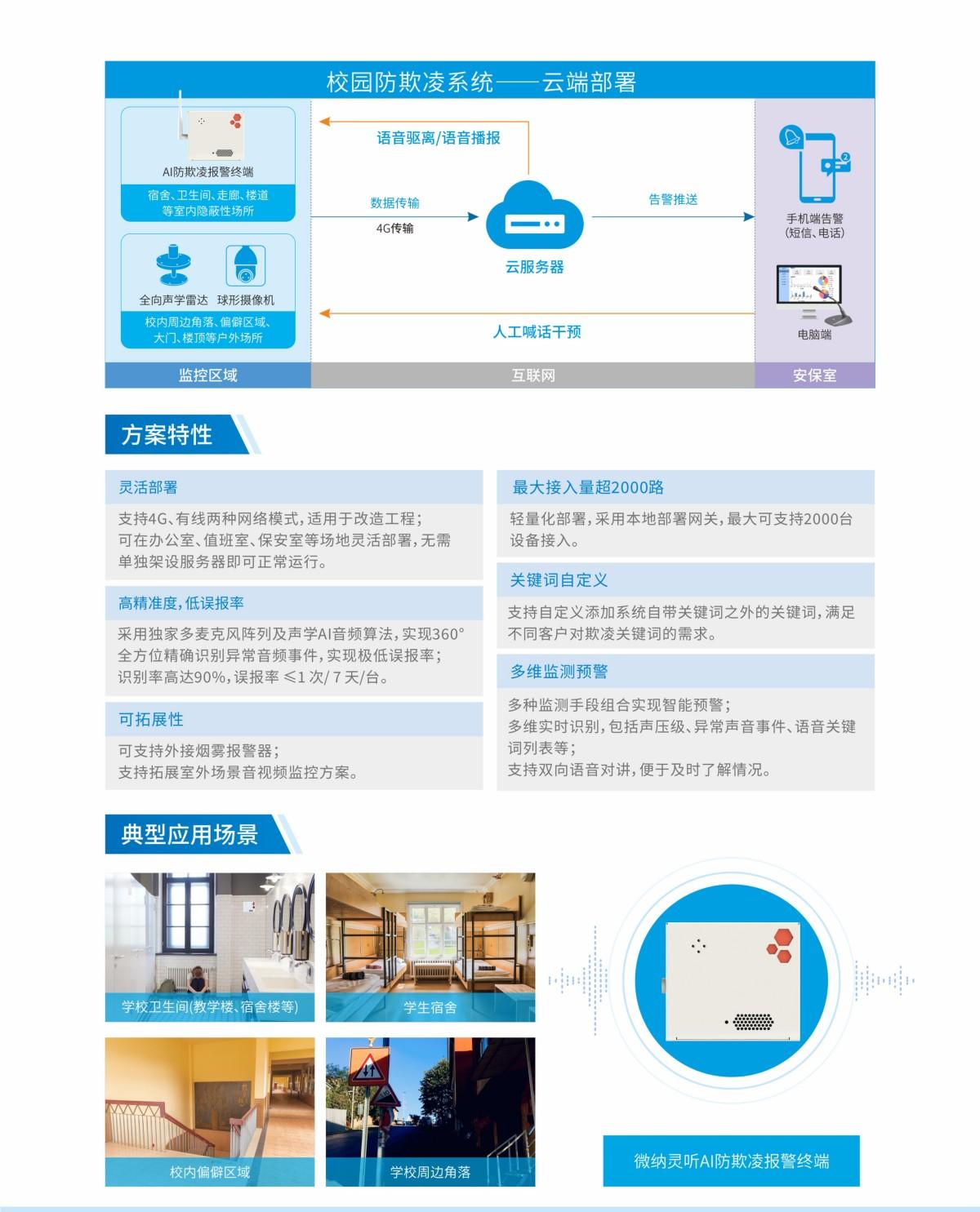 【彩页】微纳灵听校园防欺凌解决方案-240814_01.jpg