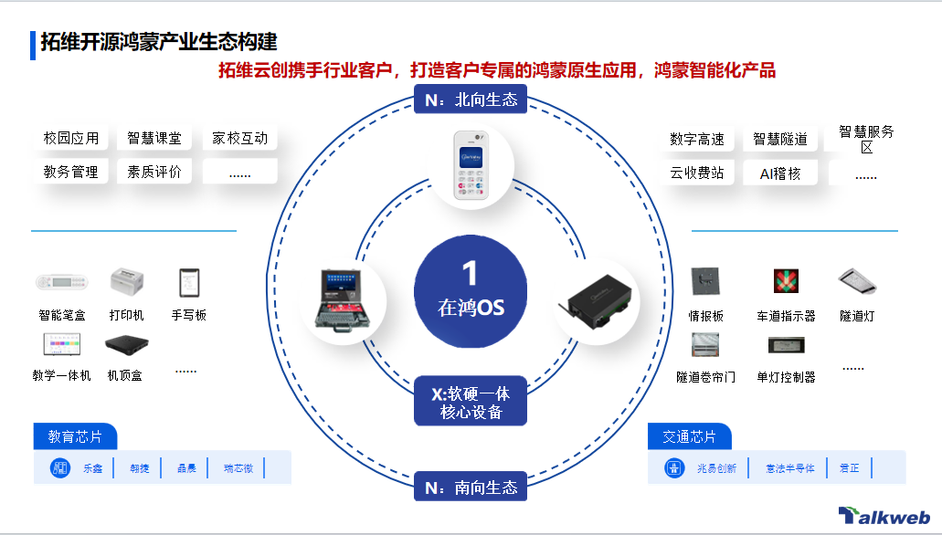 鸿蒙原生应用及元服务定制开发-2