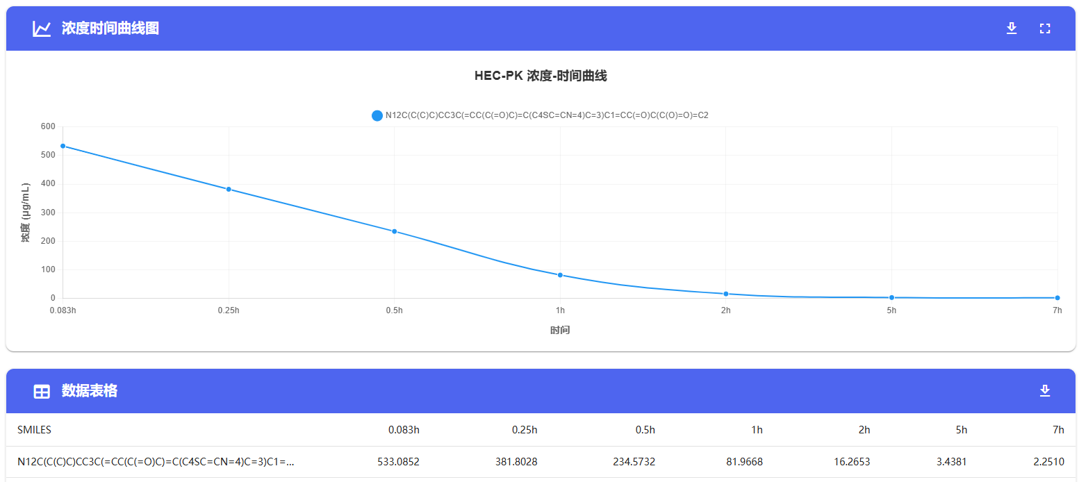 HEC-PK药代动力学特性预测服务