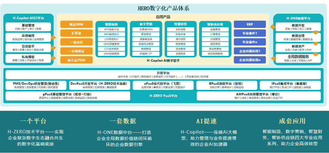 HZERO企业级PaaS平台-2