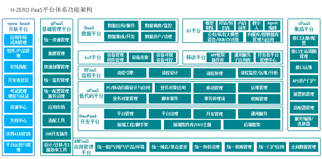 HZERO企业级PaaS平台-4