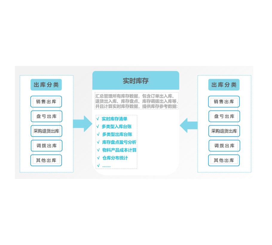 库存管理.png