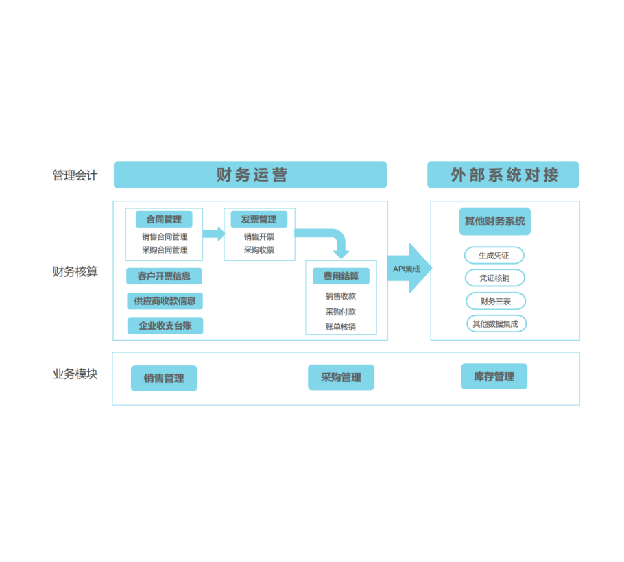 财务管理.png