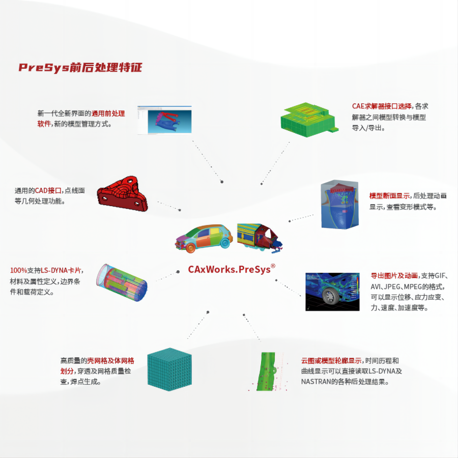 CAxWorks.PreSys仿真软件-详情图1(1).png