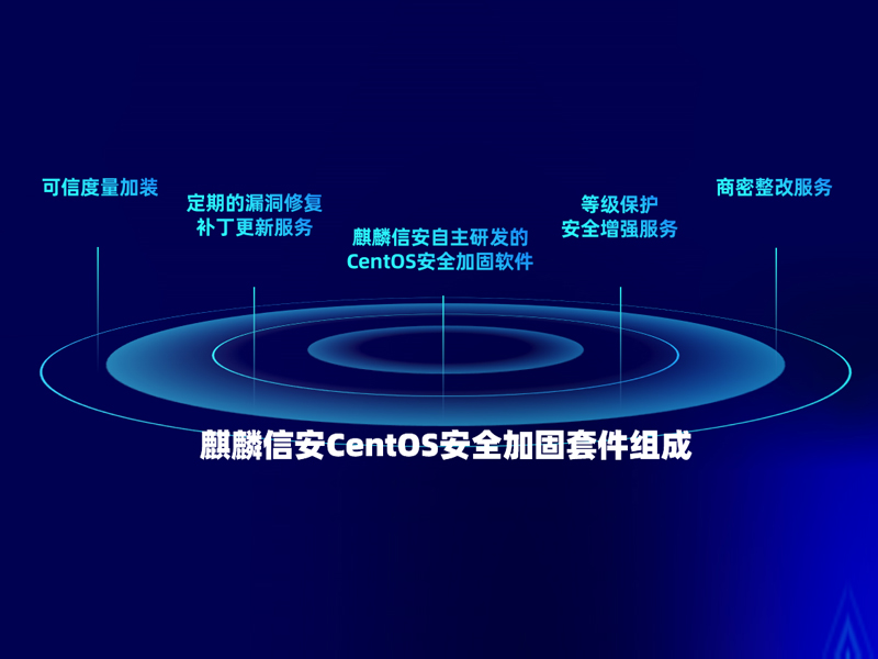 麒麟信安CentOS安全加固套件服务-4