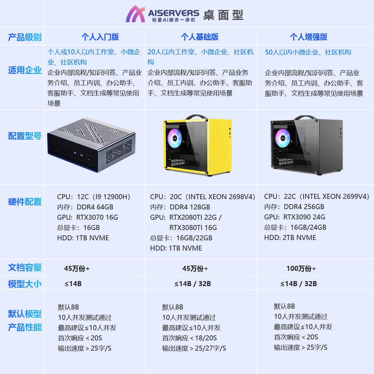 增强款桌面级爱思微服轻量服务AI一体机