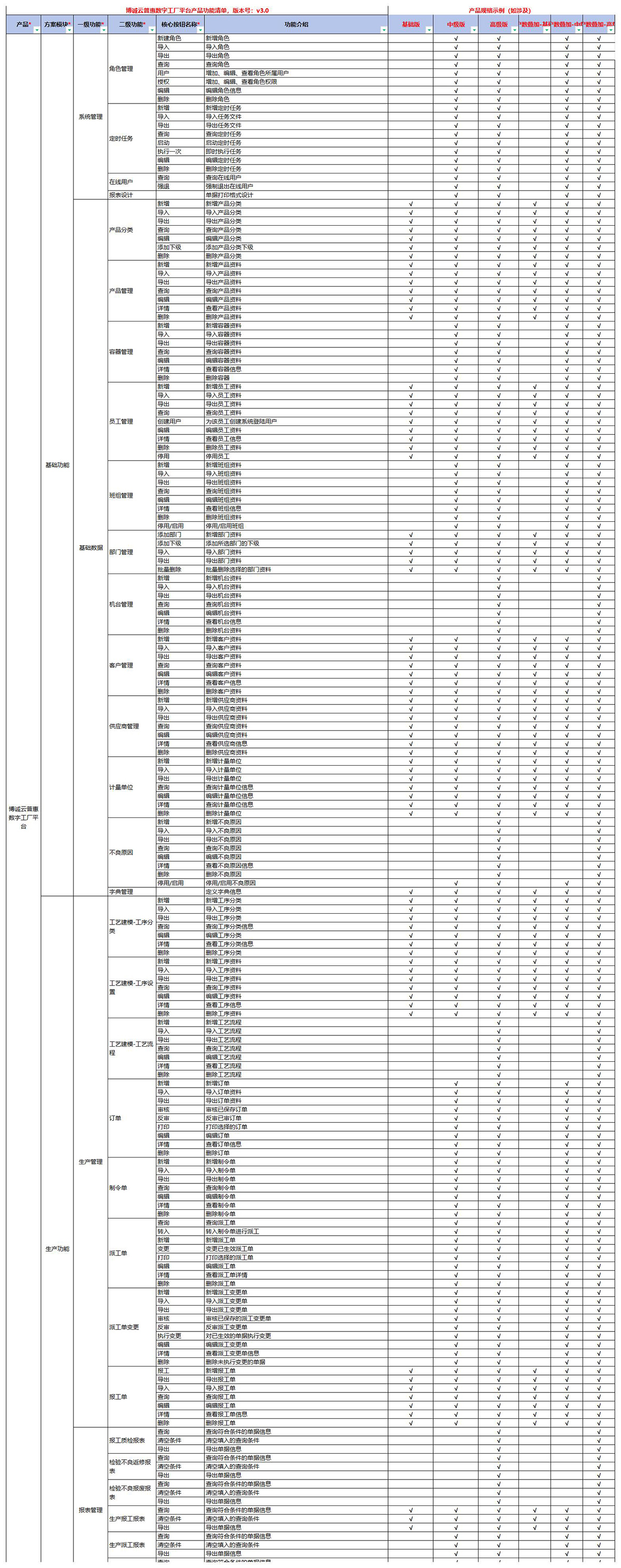 博诚云普惠数字工厂平台功能清单_Sheet1.jpg