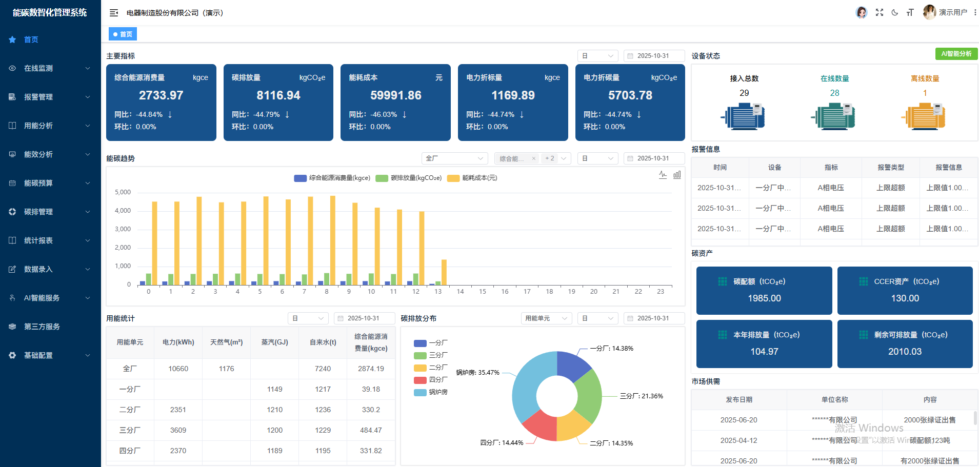 世通能碳管理平台