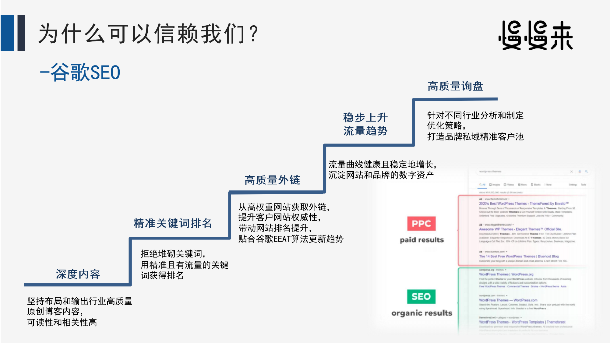 慢慢来B2B出海营销服务-2