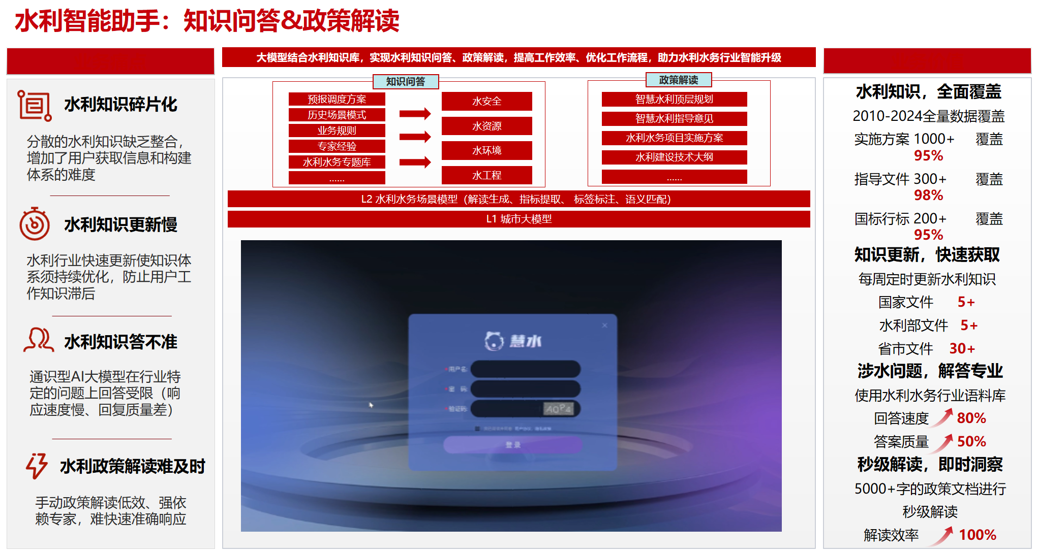 水利智能助手(水利AI知识平台)-1