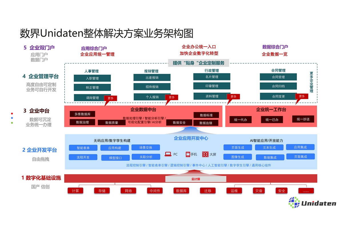 数界Unidaten公司介绍202406_19.jpg