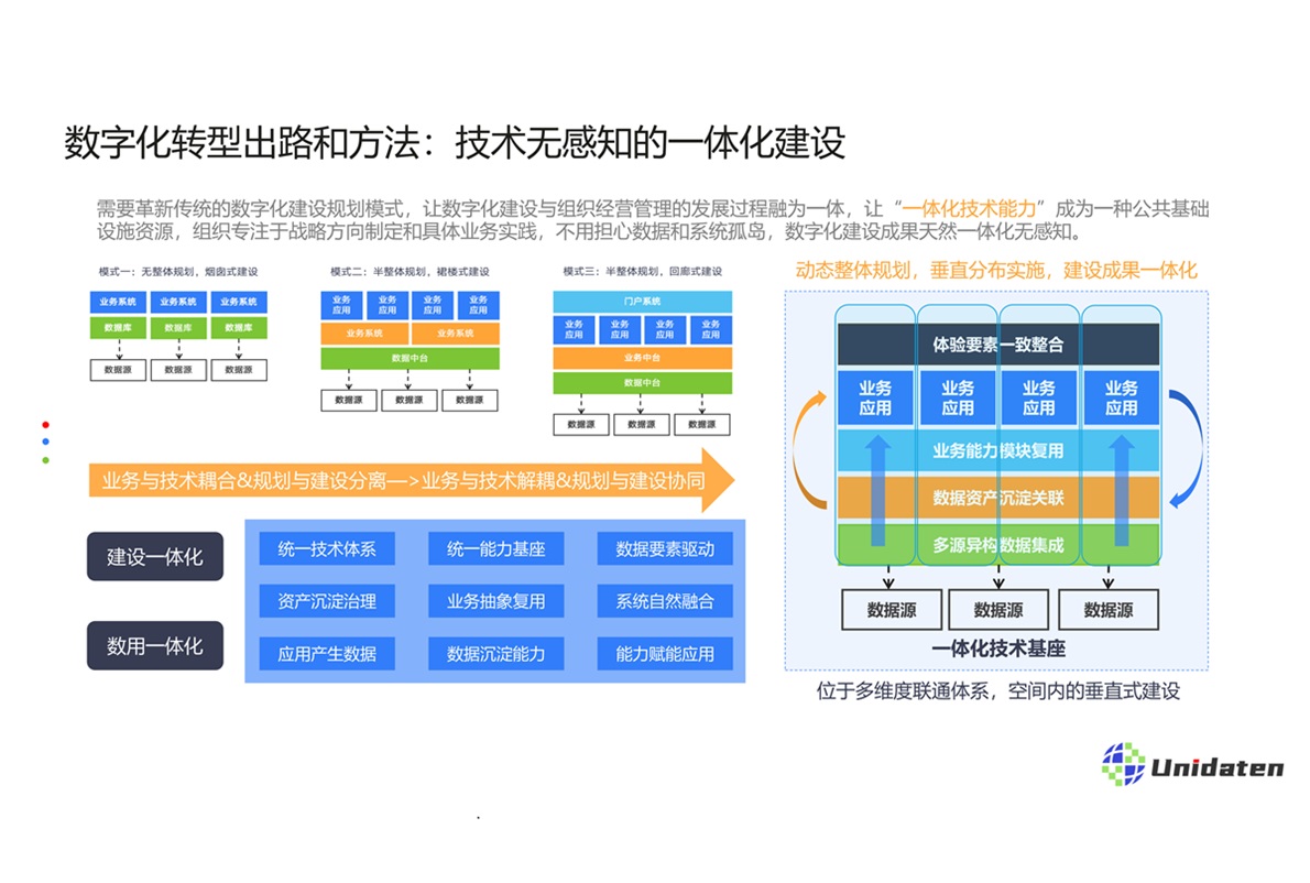 数界Unidaten公司介绍202406_17.jpg