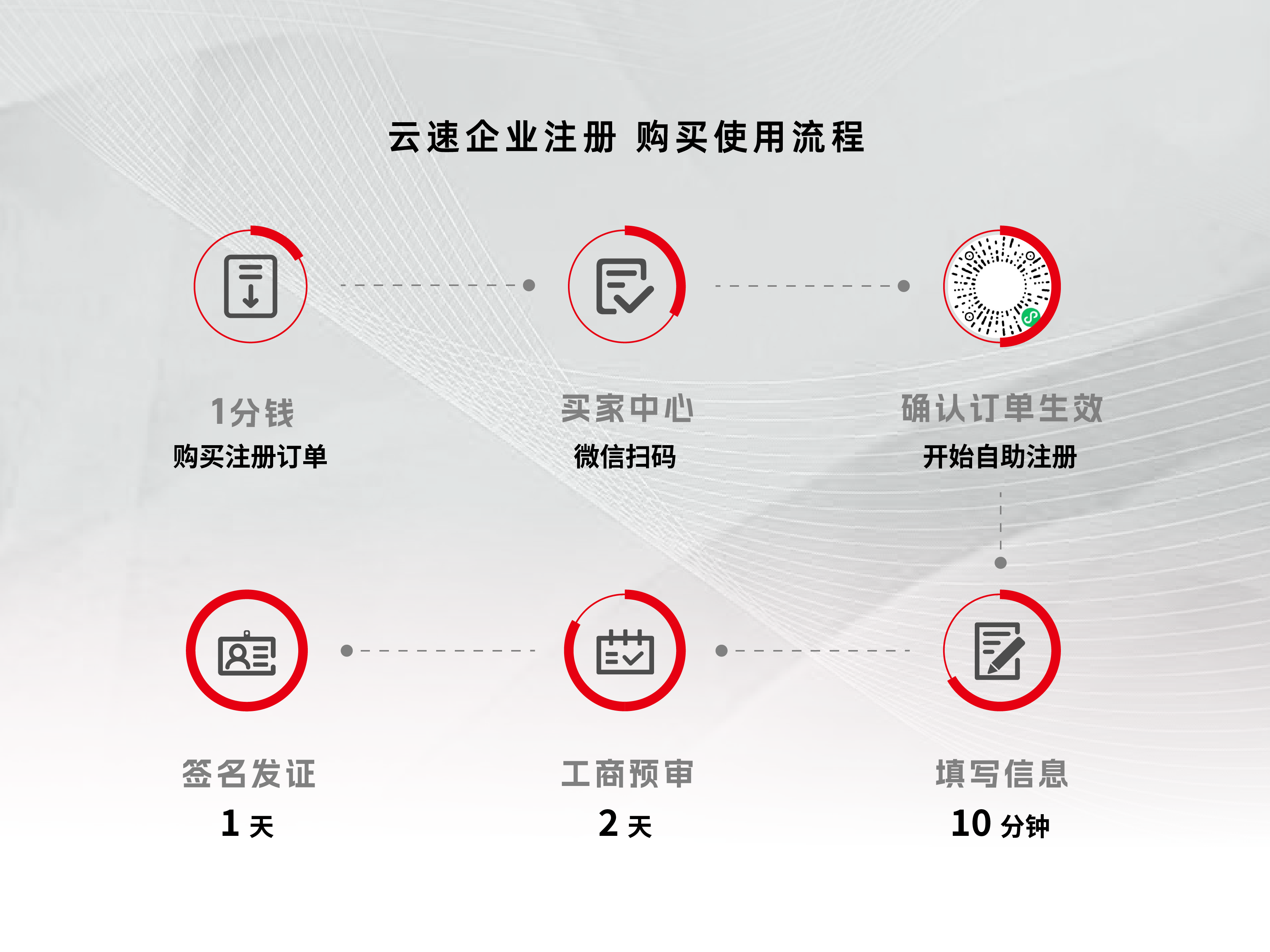 云速企业注册-2