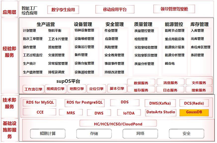 中控智能工厂管理系统配套人工服务