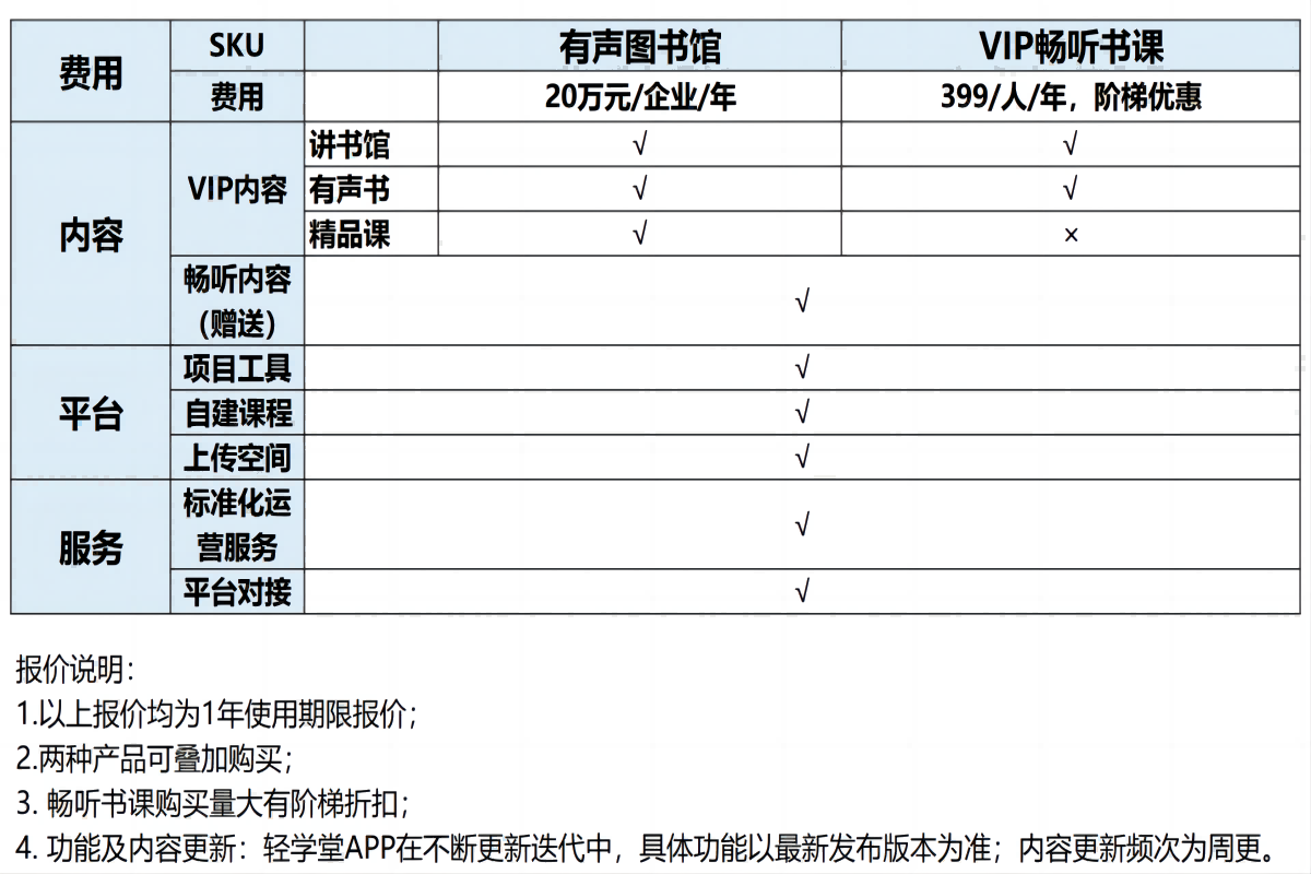 welink上架商品说明_报价表(2).png