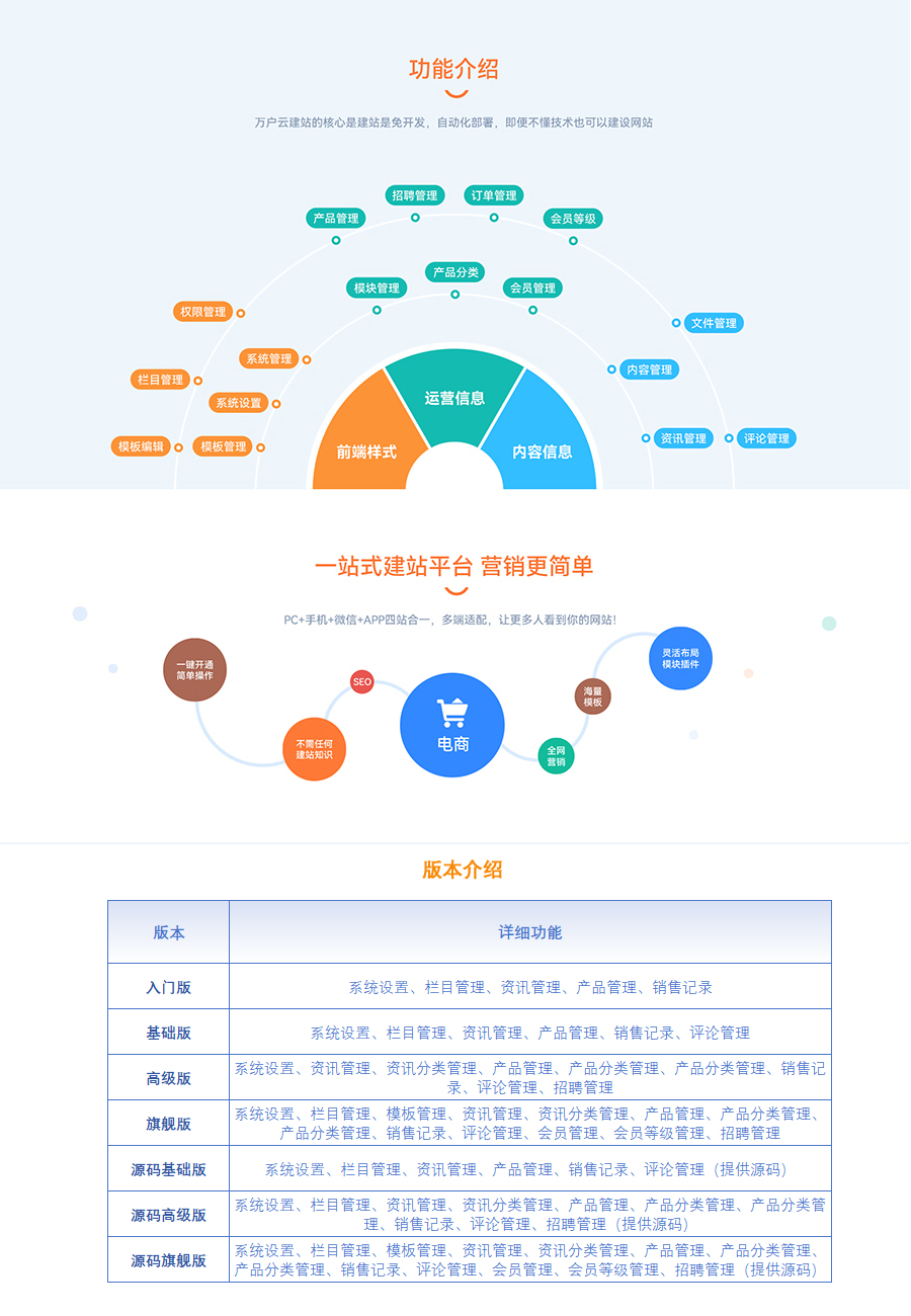 万户云建站系统3.jpg