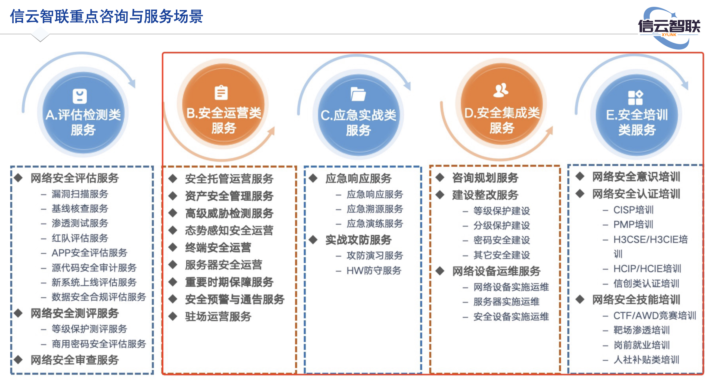 网络安全咨询与服务